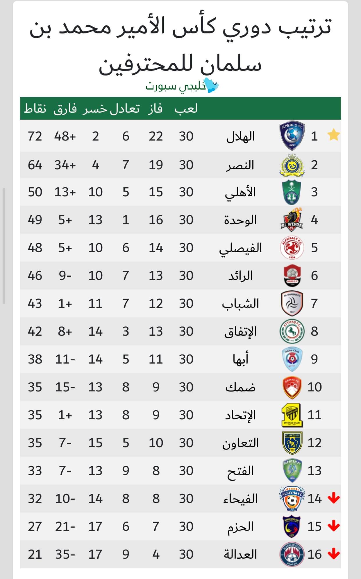 ترتيب الدوري السعودي 2008