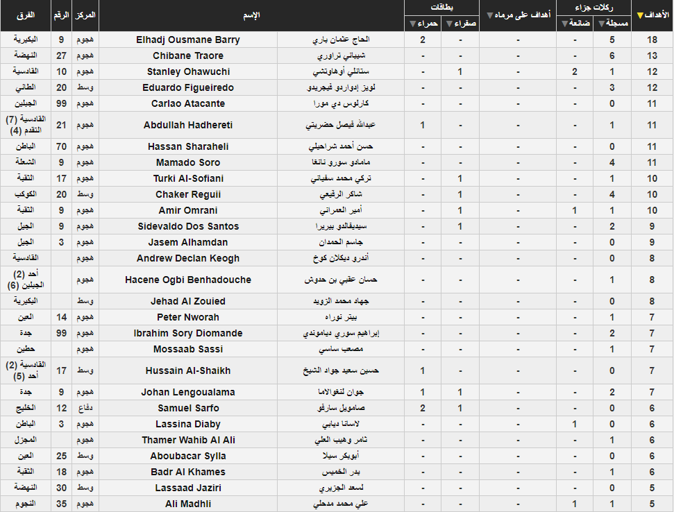 جدول ترتيب دوري الدرجة الأولى السعودي 2020 دوري الأمير محمد بن