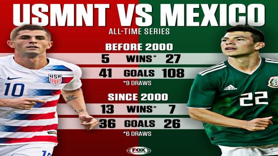 مباراة المكسيك والولايات المتحدة الامريكية امريكا
